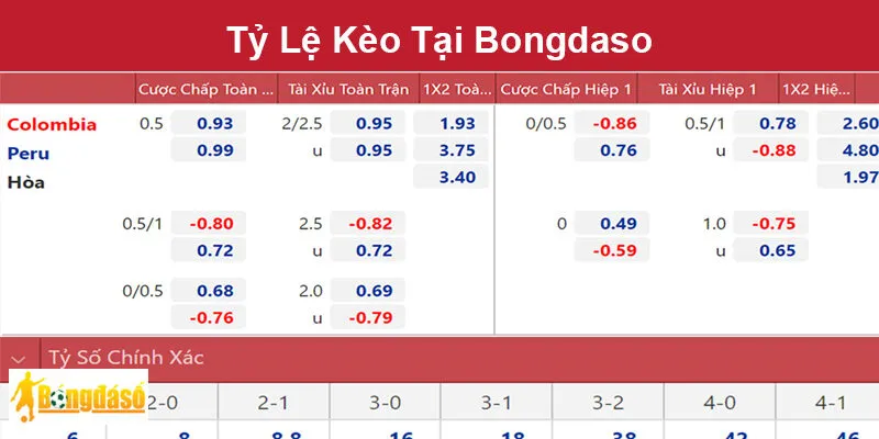Bongdaso Thâm nhập thế giới cá cược bóng đá trực tuyến - Cơ hội và Thách thức